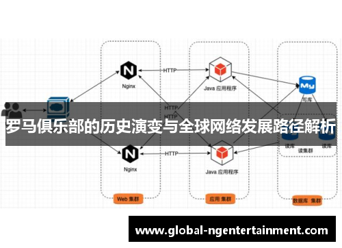 罗马俱乐部的历史演变与全球网络发展路径解析