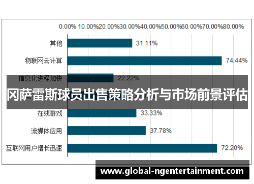 冈萨雷斯球员出售策略分析与市场前景评估