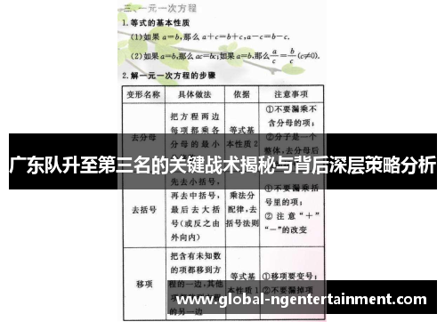 广东队升至第三名的关键战术揭秘与背后深层策略分析