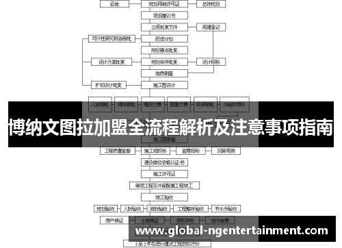 博纳文图拉加盟全流程解析及注意事项指南