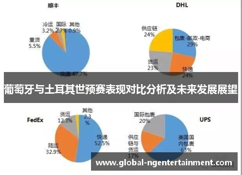 葡萄牙与土耳其世预赛表现对比分析及未来发展展望