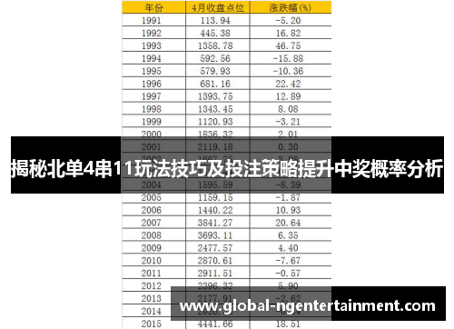揭秘北单4串11玩法技巧及投注策略提升中奖概率分析