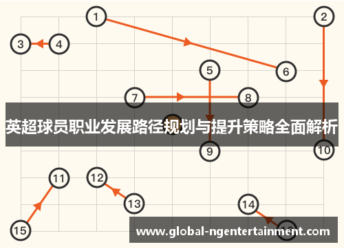 英超球员职业发展路径规划与提升策略全面解析 英超球员职业发展路径规划与提升策略全面解析