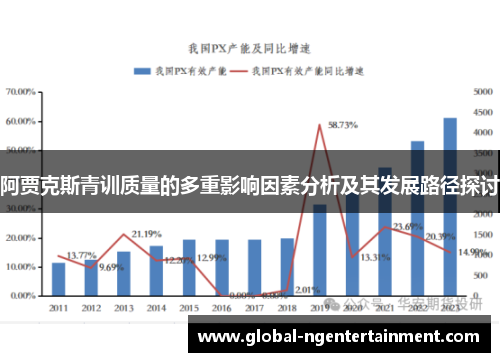 阿贾克斯青训质量的多重影响因素分析及其发展路径探讨