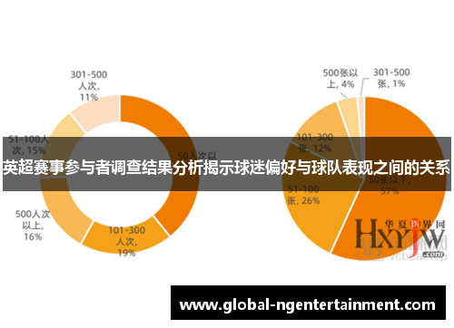英超赛事参与者调查结果分析揭示球迷偏好与球队表现之间的关系 英超赛事参与者调查结果分析揭示球迷偏好与球队表现之间的关系