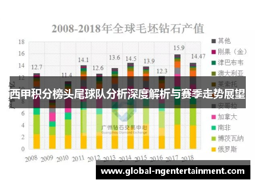 西甲积分榜头尾球队分析深度解析与赛季走势展望