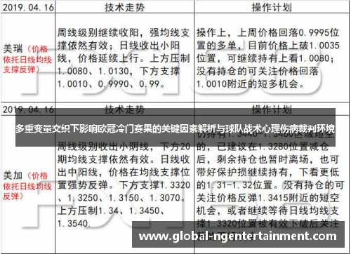 多重变量交织下影响欧冠冷门赛果的关键因素解析与球队战术心理伤病裁判环境