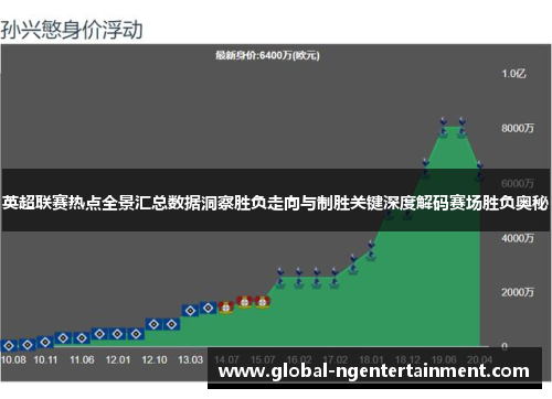 英超联赛热点全景汇总数据洞察胜负走向与制胜关键深度解码赛场胜负奥秘 英超联赛热点全景汇总数据洞察胜负走向与制胜关键深度解码赛场胜负奥秘